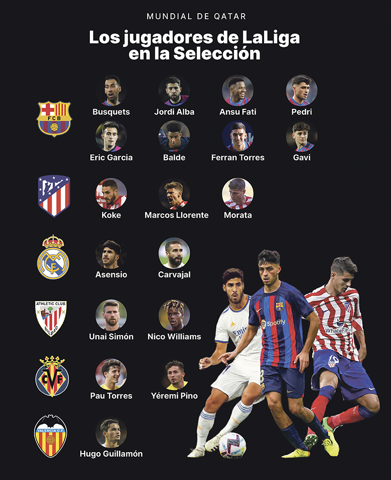 Los jugadores de LaLiga en la Selección.