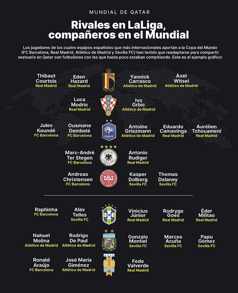 Rivales en LaLiga, compañeros en el Mundo.